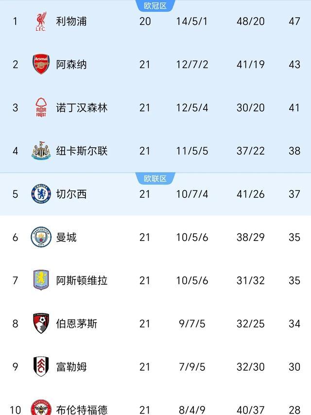 阿森纳险胜皇马，孙兴慜梅开二度西甲的简单介绍