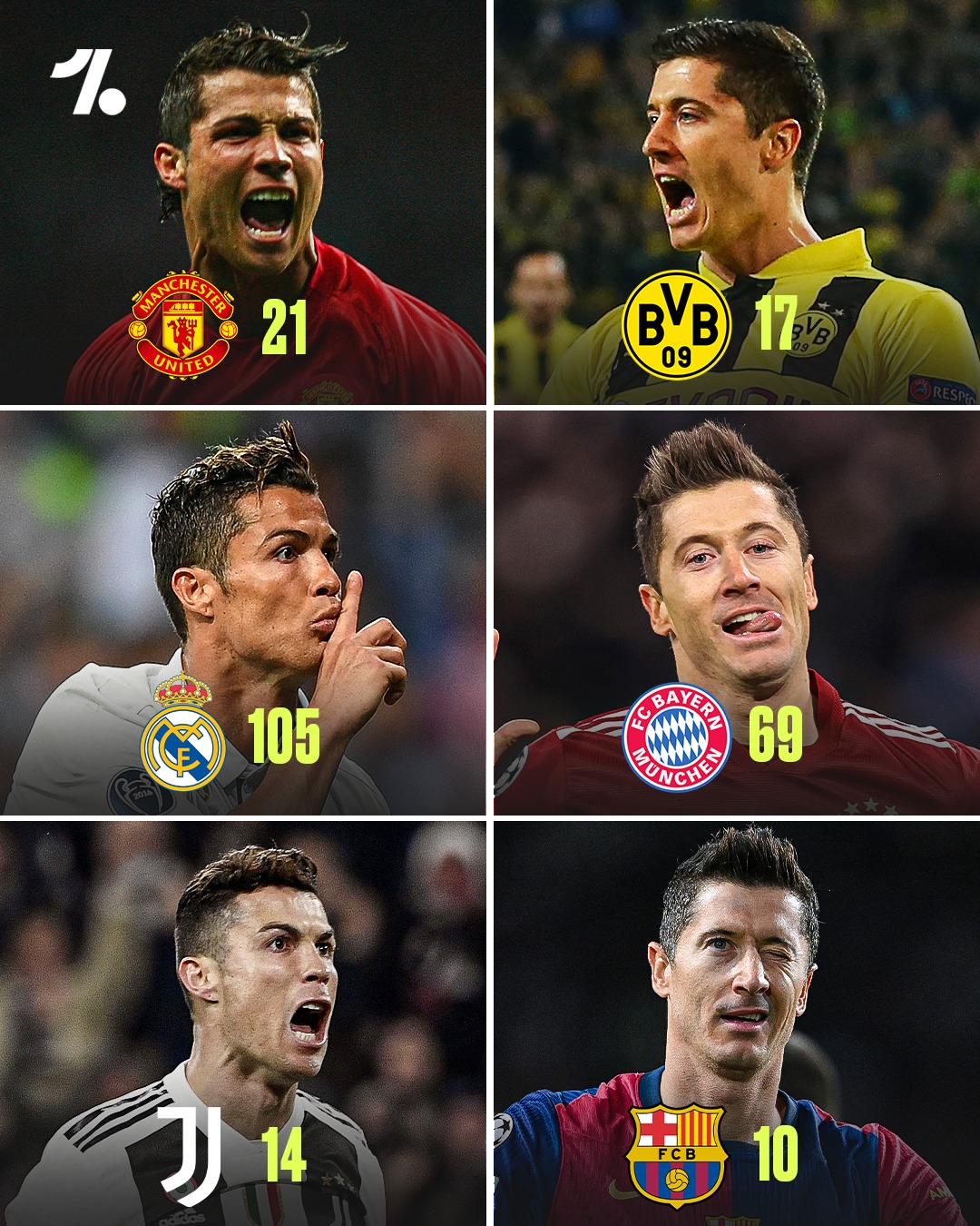 体育-皇马力克多特蒙德，莱万梅开二度意甲的简单介绍